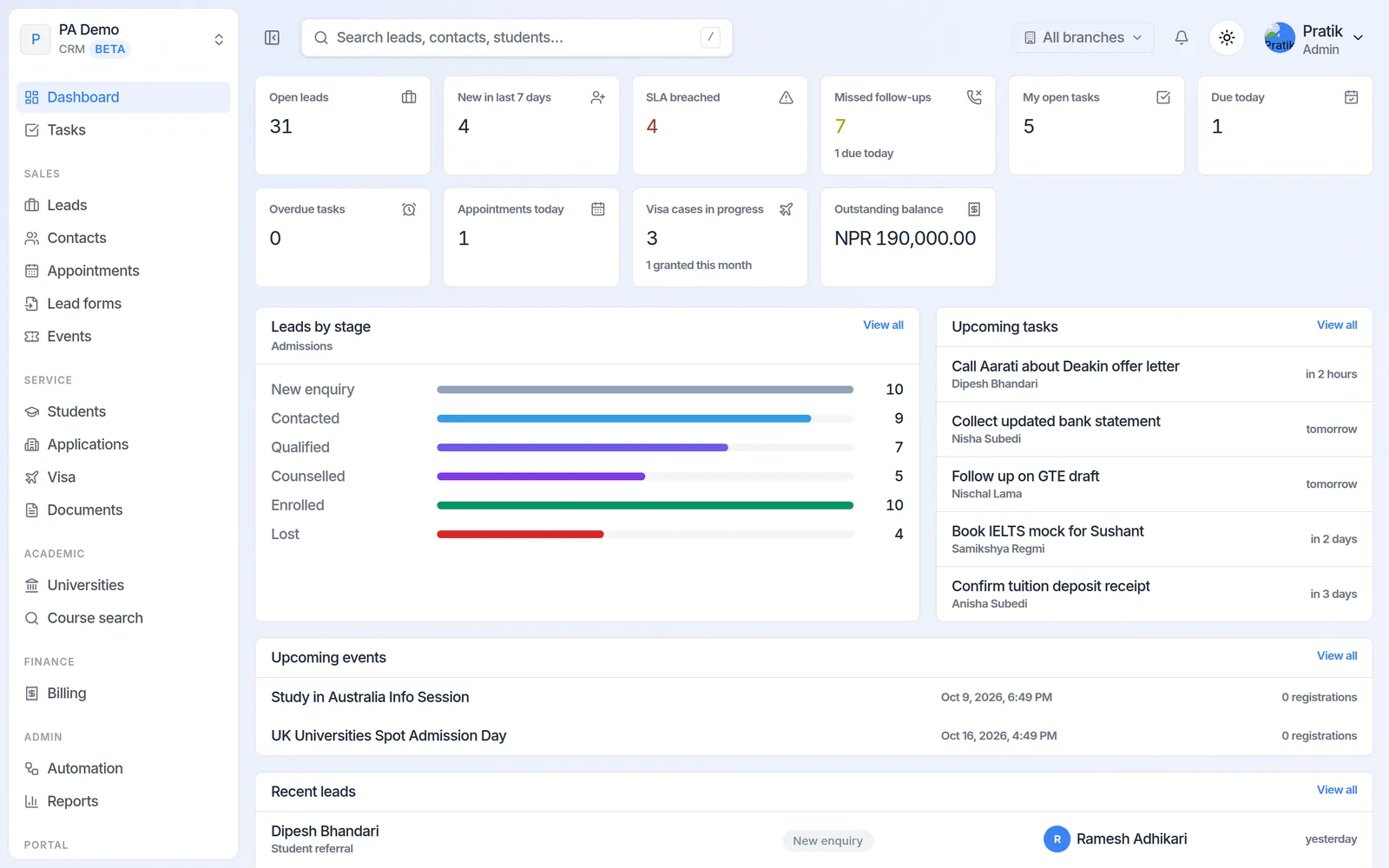 Practet CRM dashboard for PA Demo showing open leads, SLA alerts, follow-ups and leads by stage